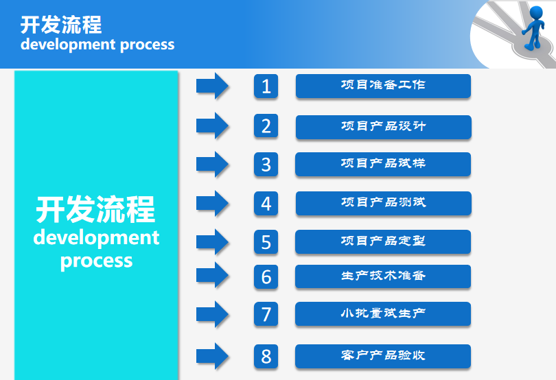 電梯制動器彈簧