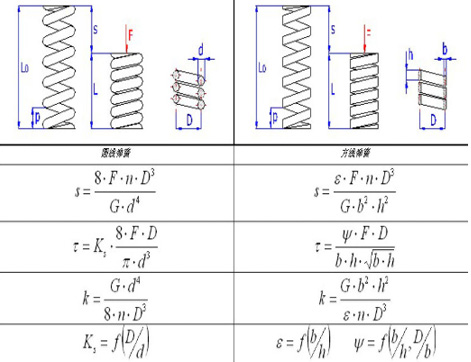 彈簧計(jì)算
